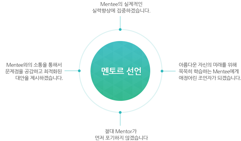 멘토르 선언