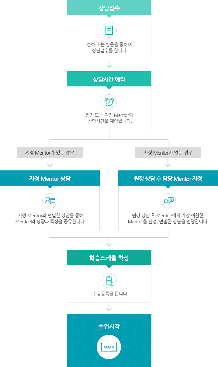 상담안내