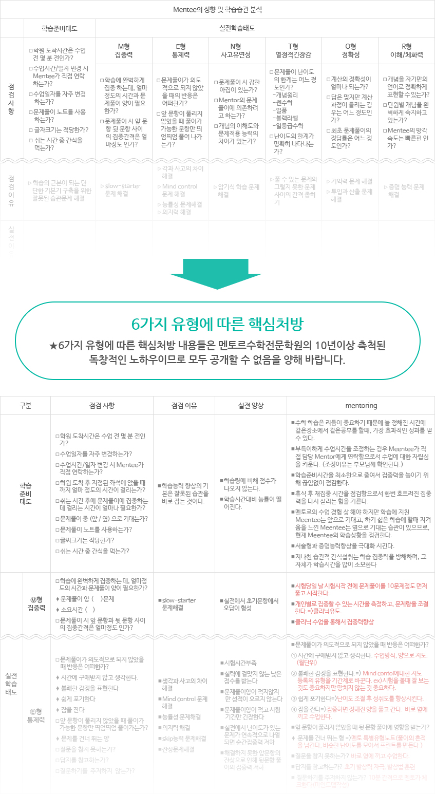 포괄적 관리