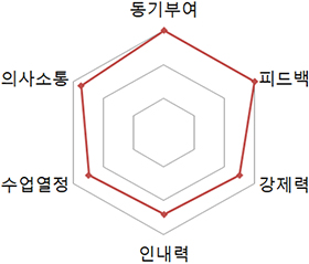 류경표 Mentor