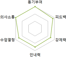 김재윤 Mentor
