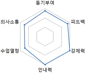 문병호 Mentor