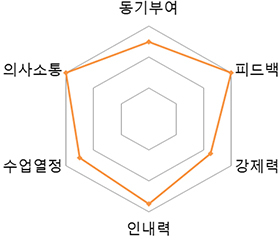 최훈석 Mentor
